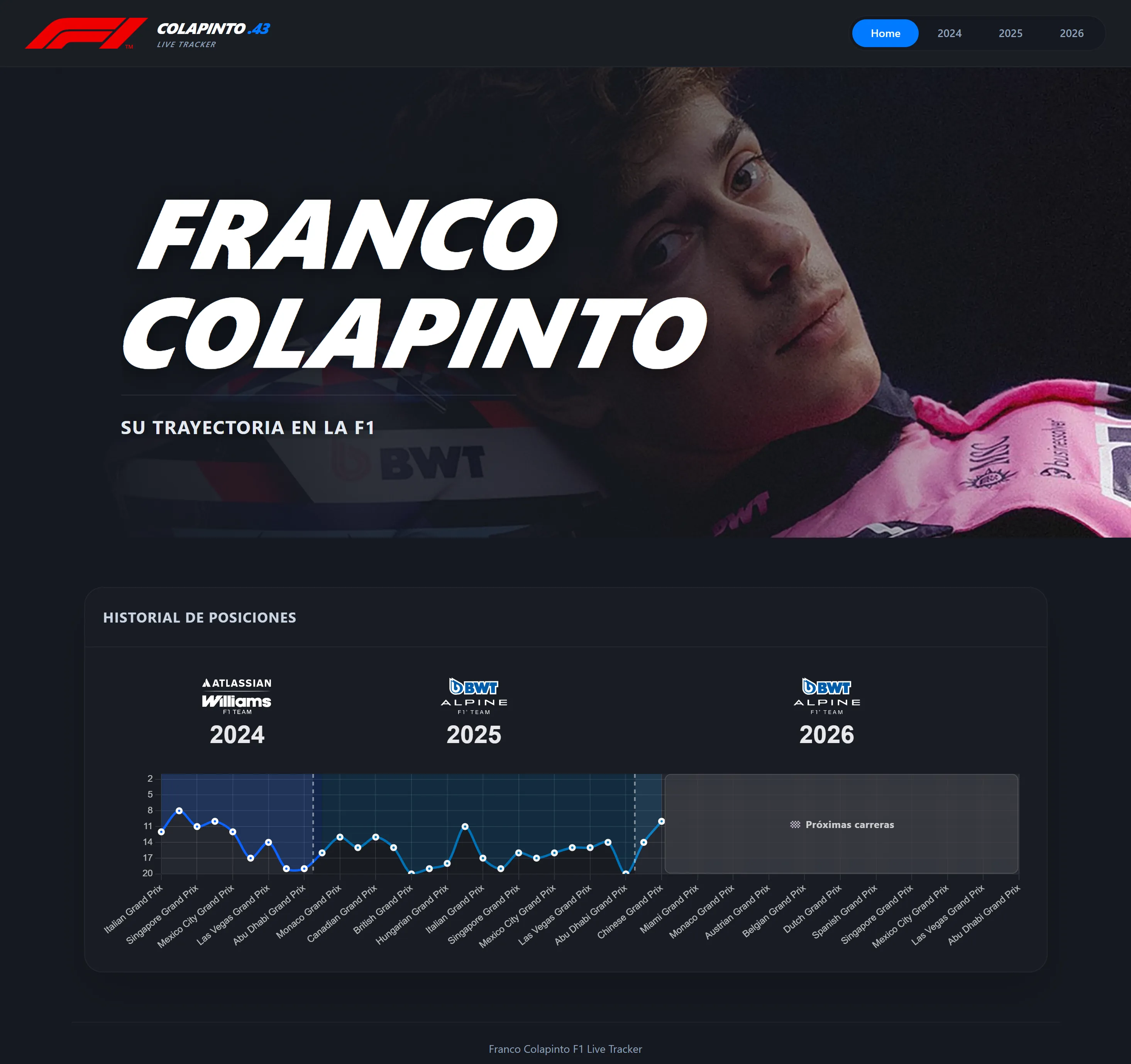 Sitio web "Franco Colapinto F1 Live Tracker"